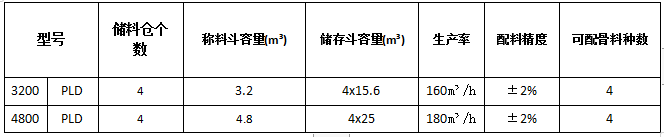 PLD4800混凝土配料機參數(shù)