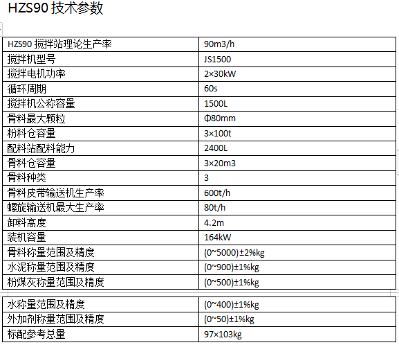 HZS90混凝土攪拌站技術(shù)參數(shù)