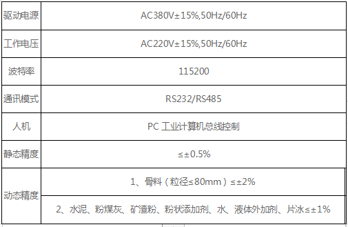 混凝土攪拌站全自動控制系統(tǒng)技術參數(shù)