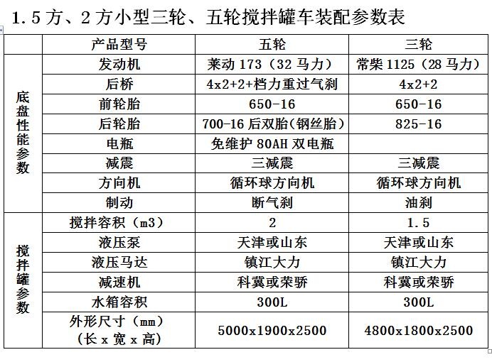 1.5方小型三輪攪拌罐車參數(shù)