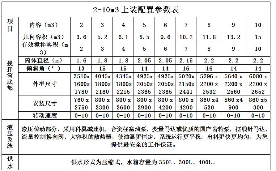 2-10方上裝配置參數(shù)表