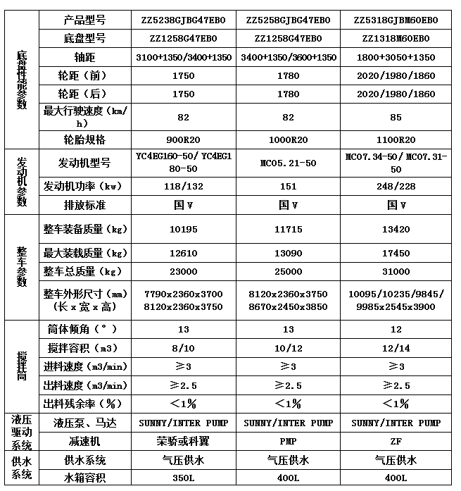 12方攪拌罐車(chē)裝配參數(shù)表