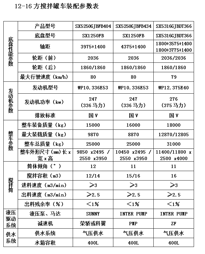 12-16方攪拌罐車參數(shù)